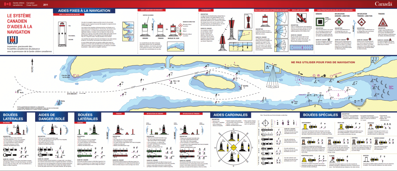 Le balisage et trois utilités des alignements marins - Formation ...
